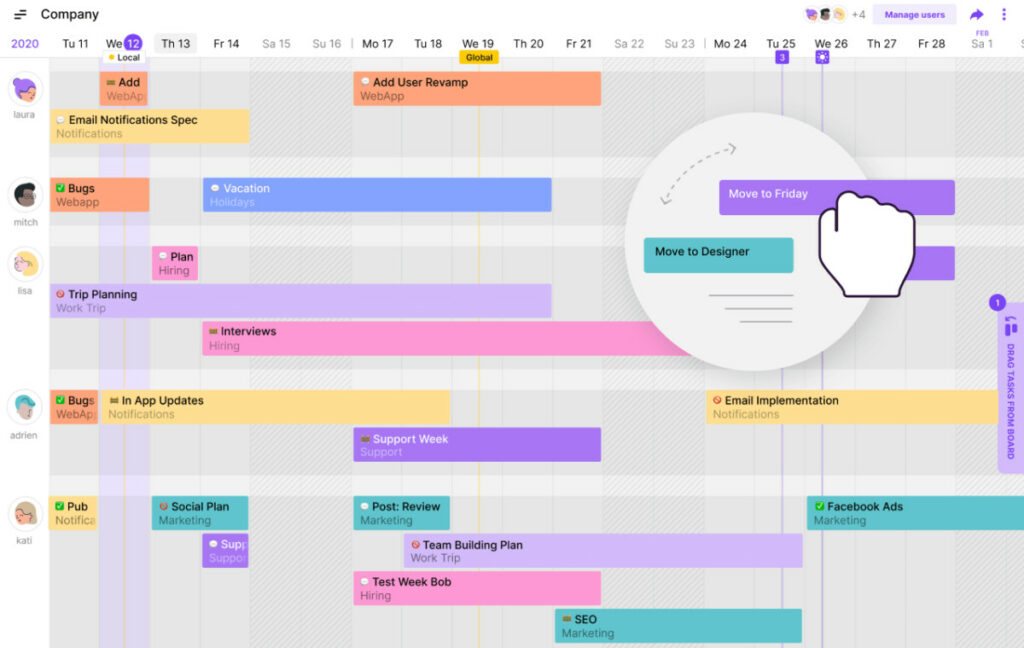 budget project management