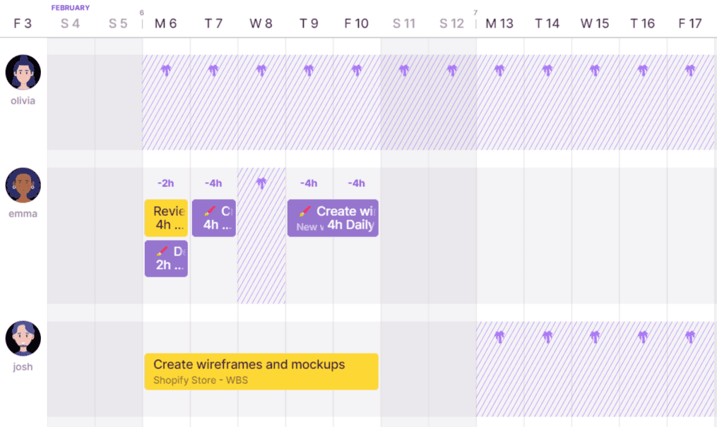 La chronologie de l'équipe de Toggl Plan vous aide à visualiser la capacité, les congés et la charge de travail de votre équipe