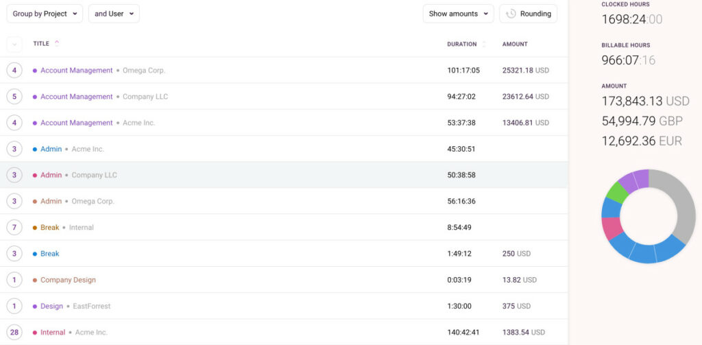 Toggl Track helps you track time spent on both billable tasks as well as non-billable tasks.