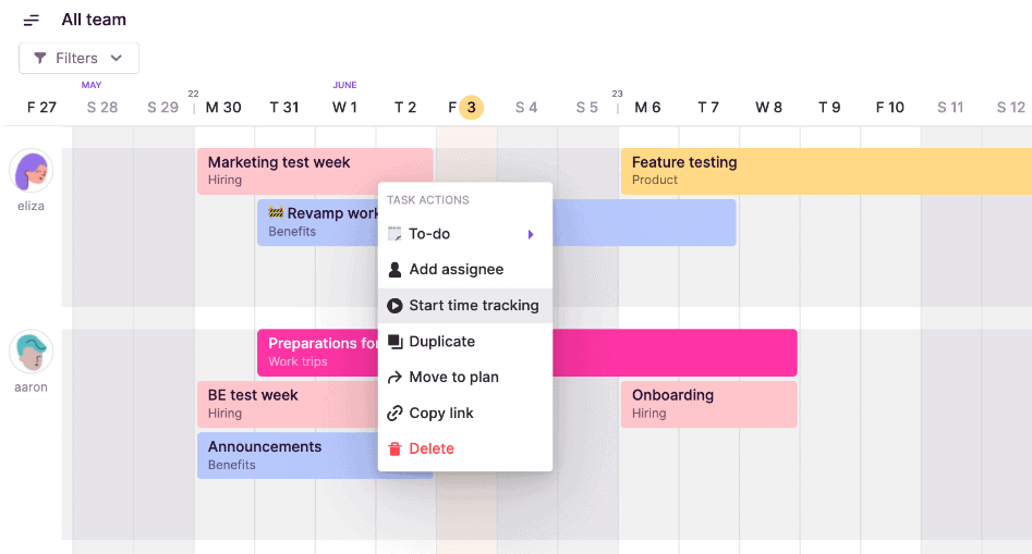 budget unit project management