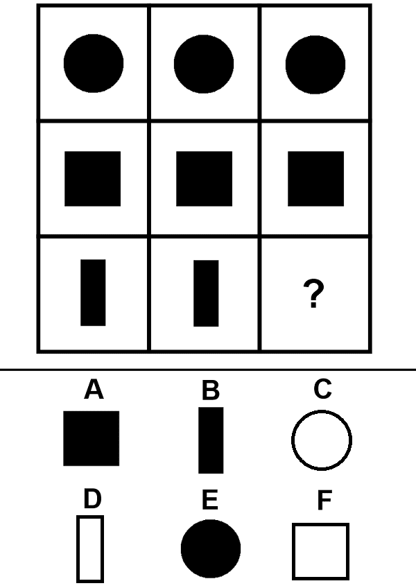 The ultimate guide to cognitive ability tests - Testlify