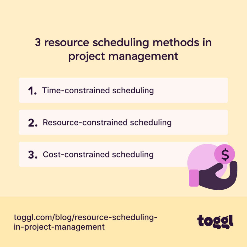 Resource Scheduling In Project Management: A Beginner's Guide