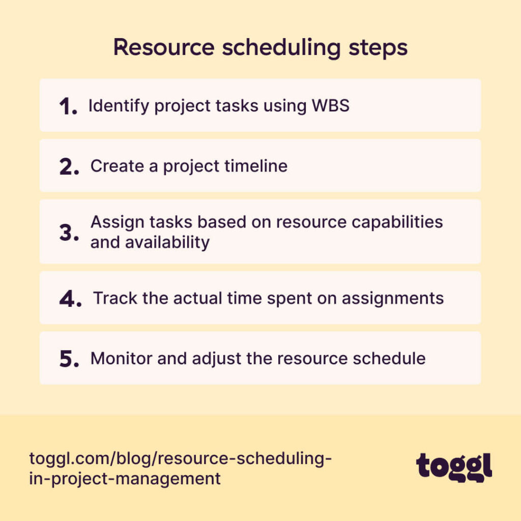 What Is Scheduling in Project Management