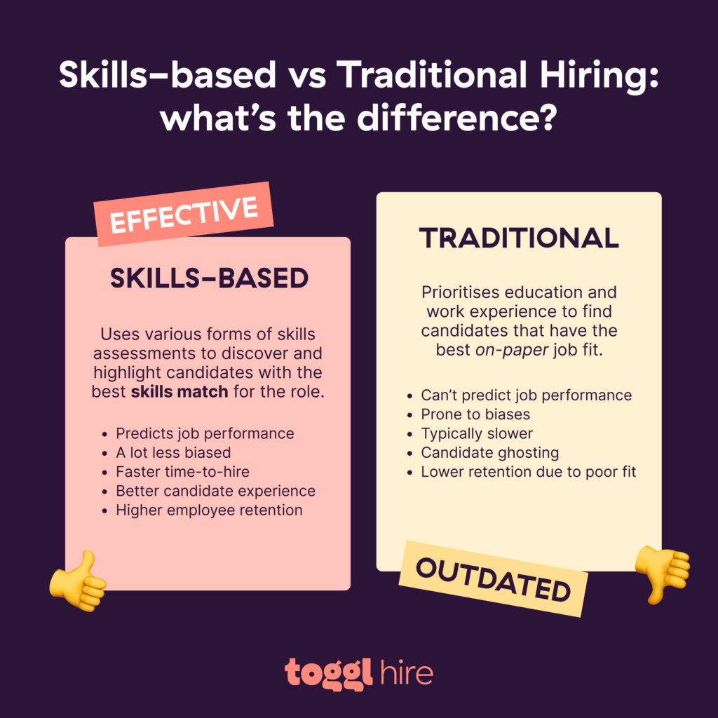 skills-based hiring