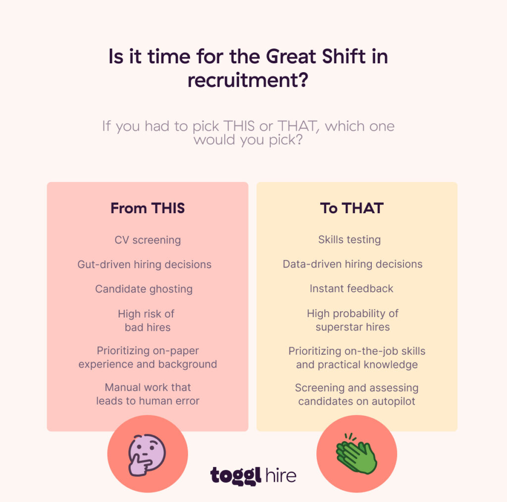 CV screening vs skills screening