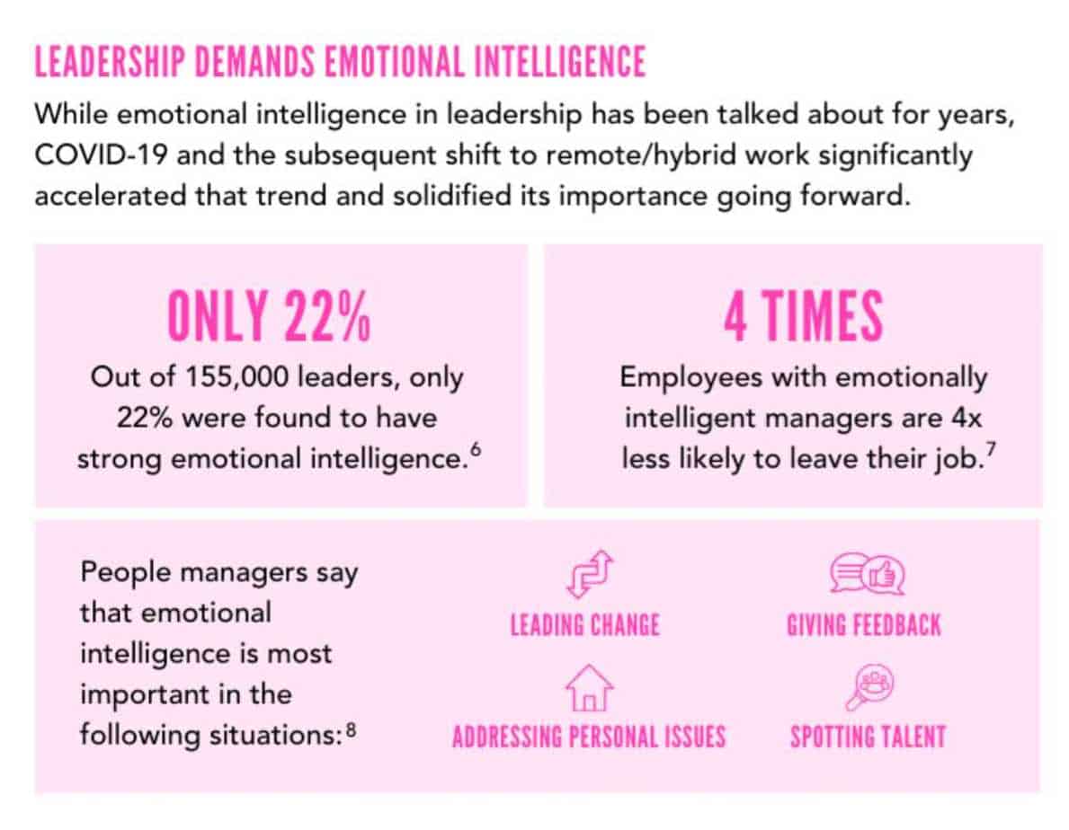 Emotional intelligence in the workplace