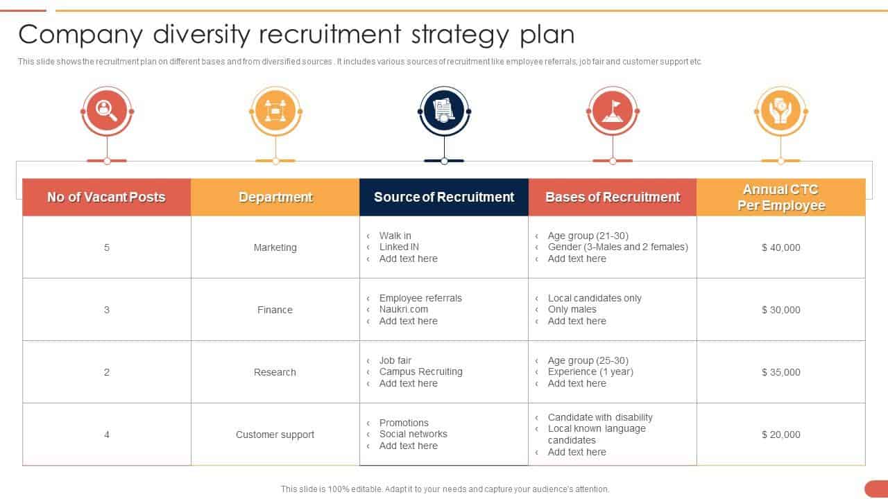 How to Create a Recruitment Plan in 6 Easy Steps • Toggl Hire