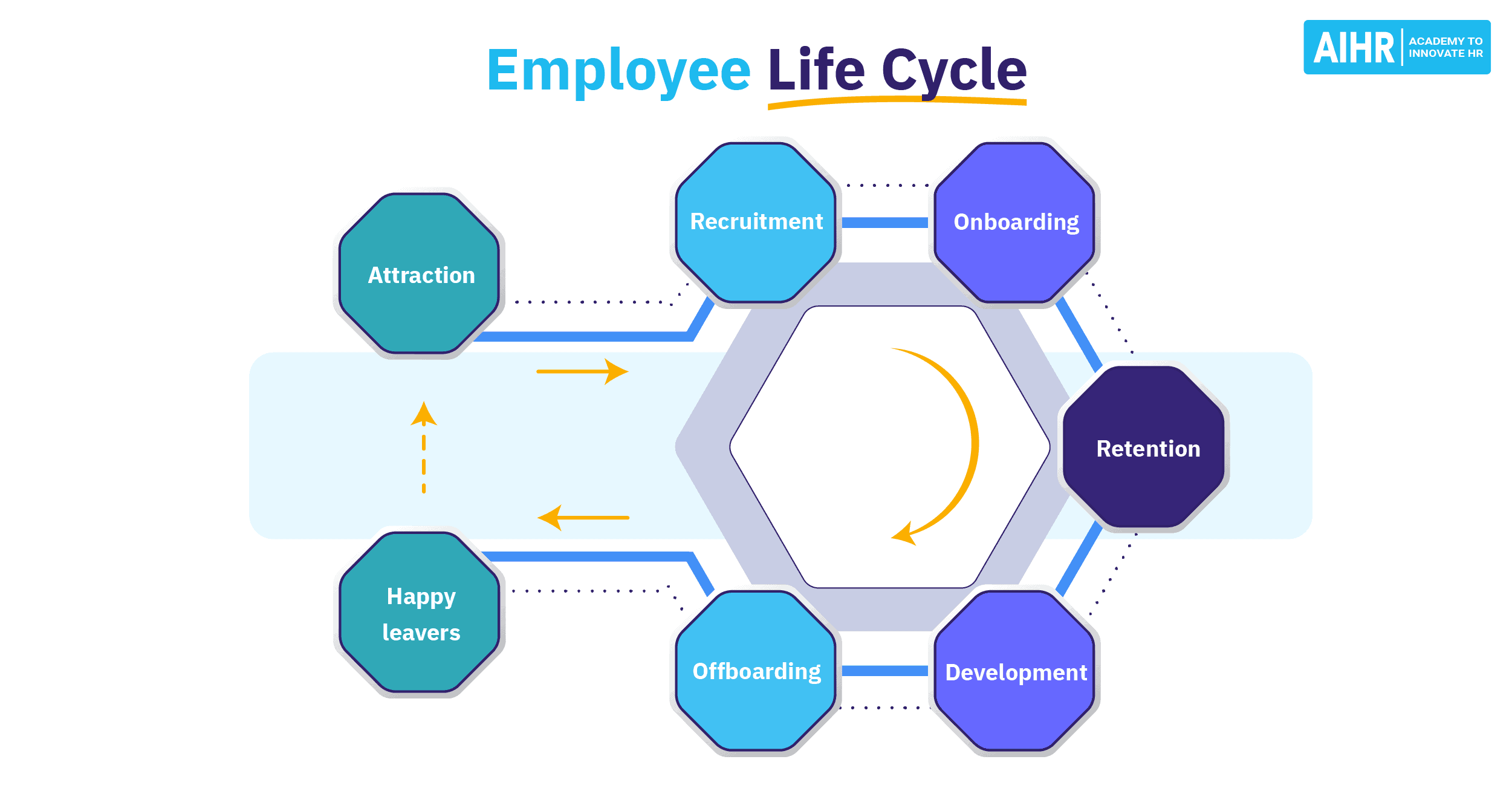 A successful CPO should have extensive experience with core HR functions like the employee life cycle.