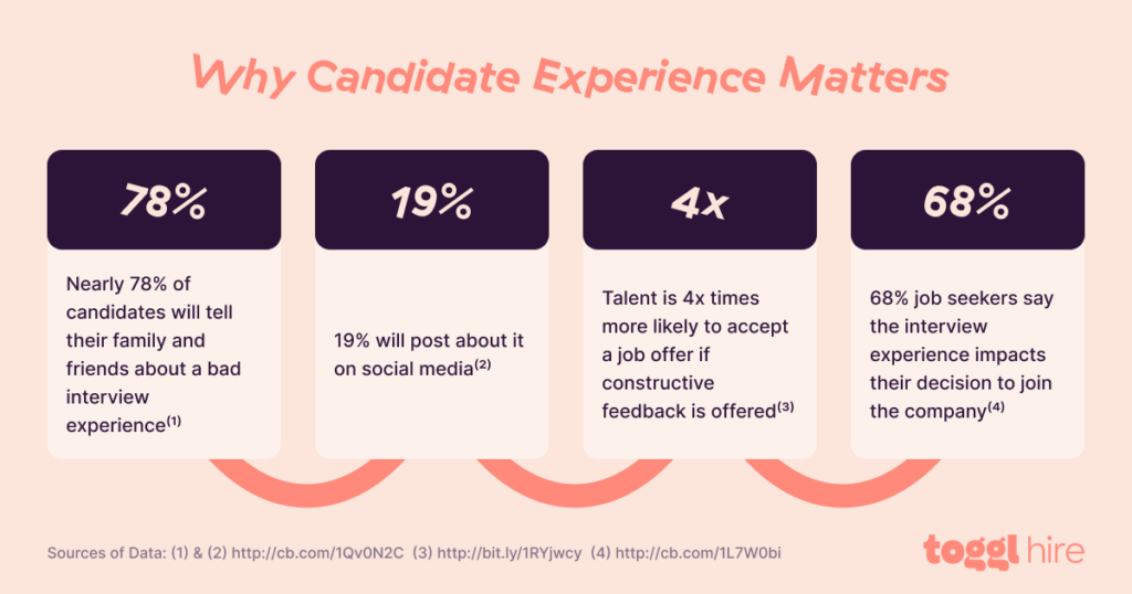 How candidate experience affects employer brand