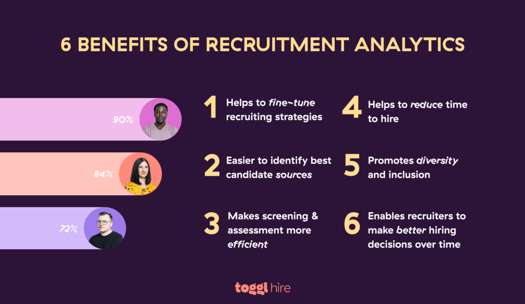 The benefits of implementing recruitment analytics