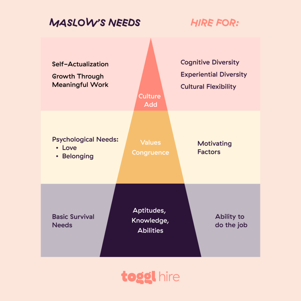 hiring for culture fit