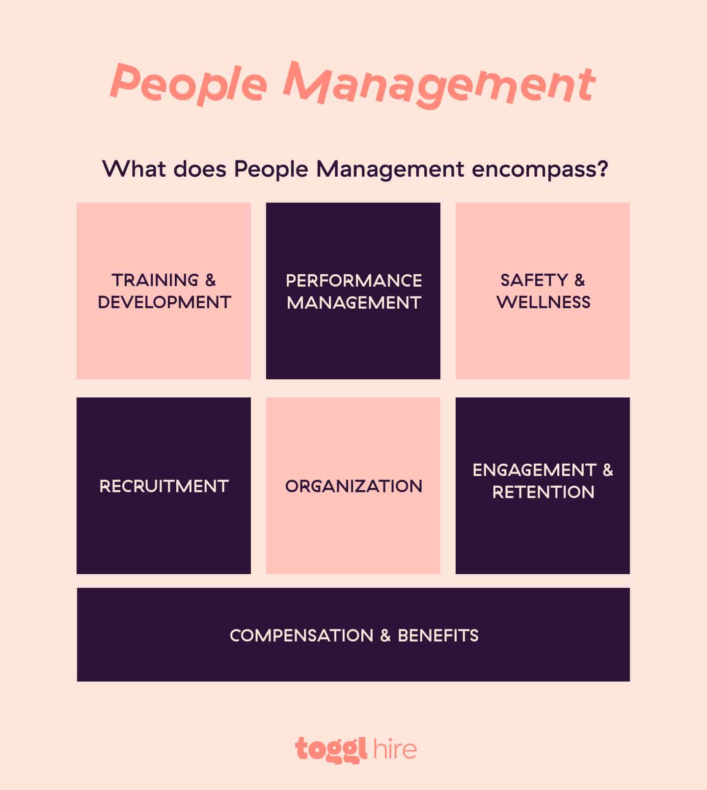 How To Spot Leaders With Great People Management Skills Toggl Hire