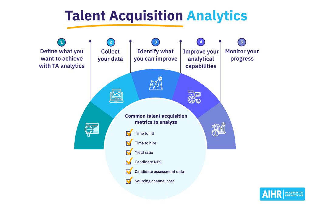 How To Use Recruitment Analytics For Smarter Hiring