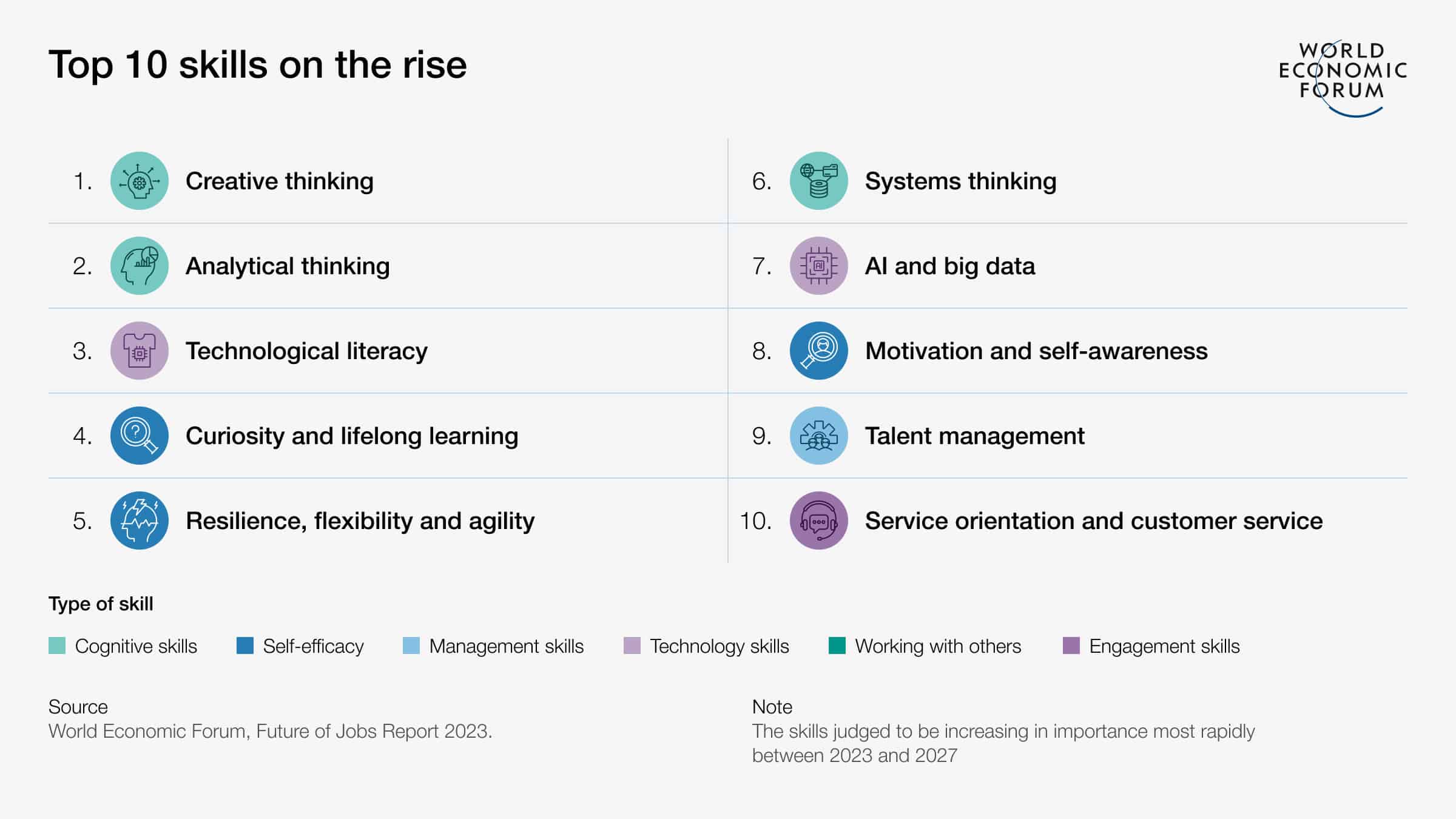 In today's job market, companies need to select new hires with in-demand specialized or non-specialized skills like resilience.