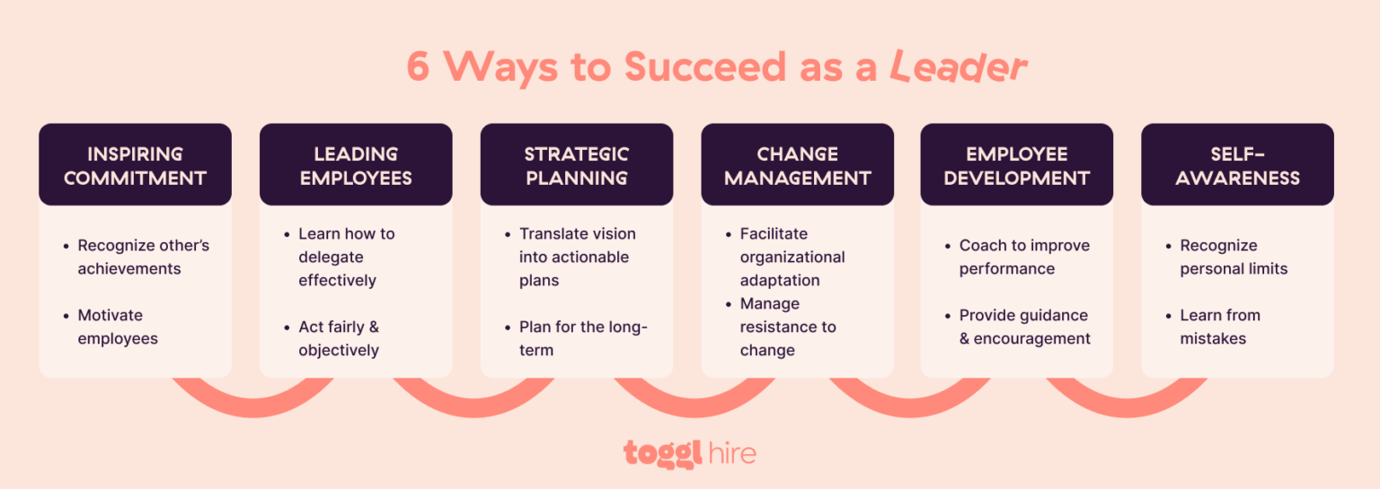 Top 25 Most In-Demand Skills in 2024 & Beyond • Toggl Hire