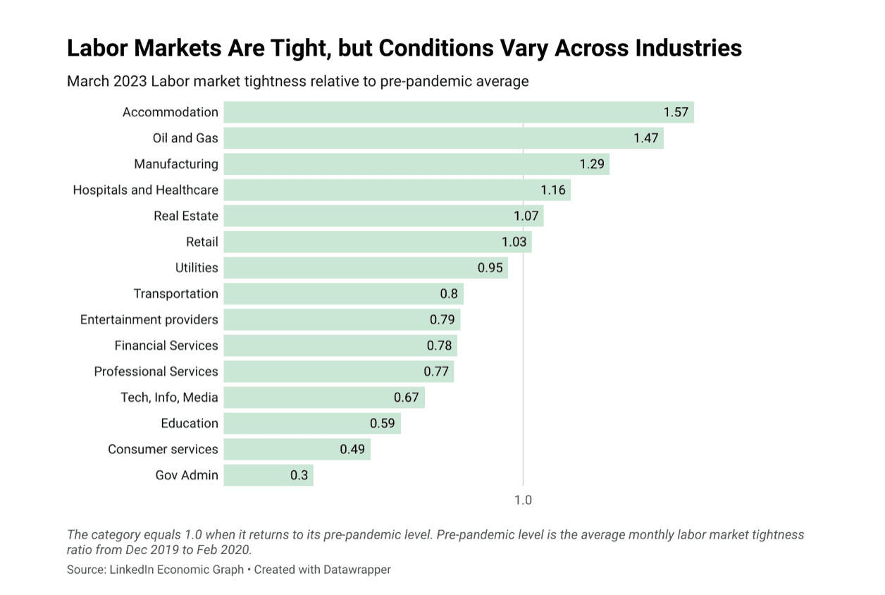 Talent pipelines can be filled by hiring with a skills-first approach.