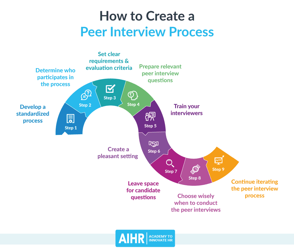 The peer interview process should be just as detailed and elaborate as your regular job interviews.