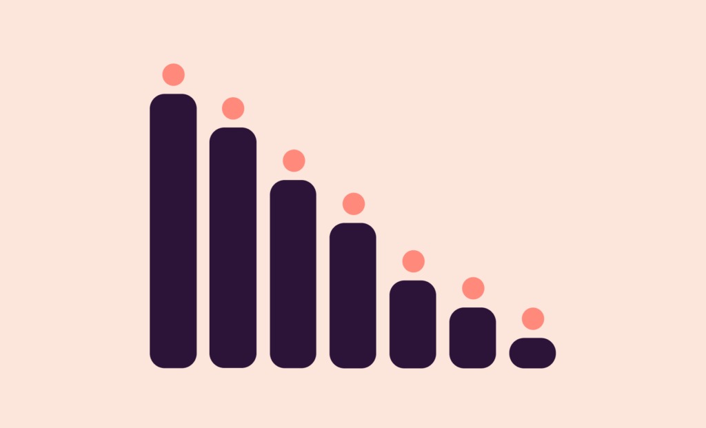 Top 25 Most In-Demand Skills in 2023 & Beyond | Toggl Blog