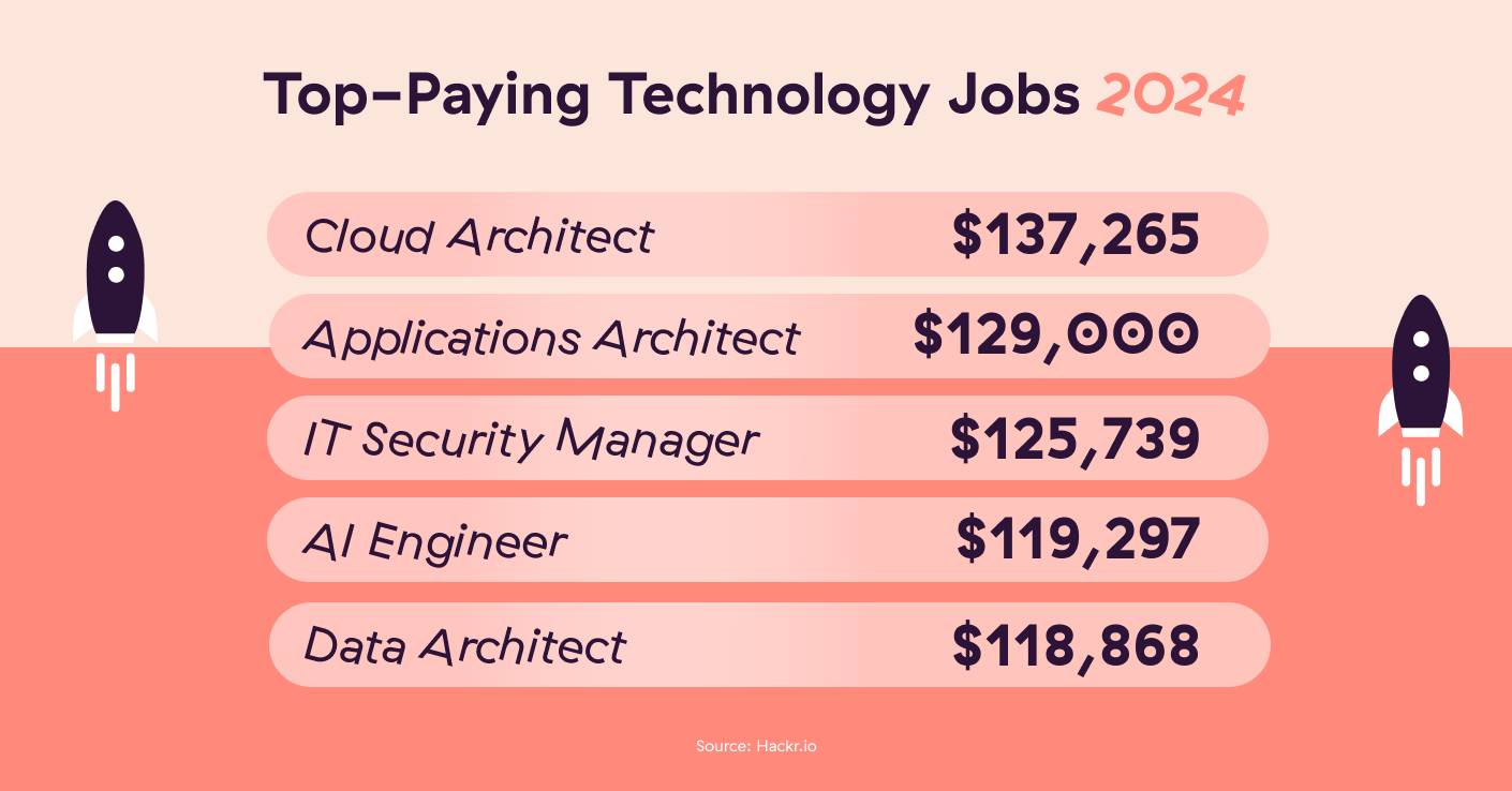 Top 25 Most In-Demand Skills in 2024 & Beyond • Toggl Hire