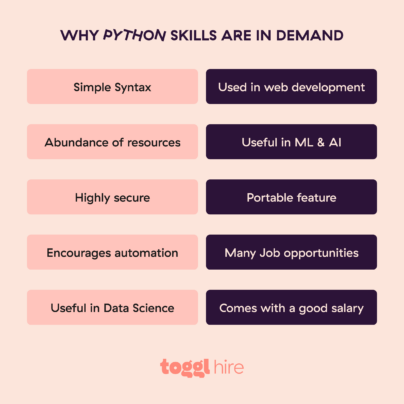 Top 25 Most In-Demand Skills in 2024 & Beyond | Toggl Hire