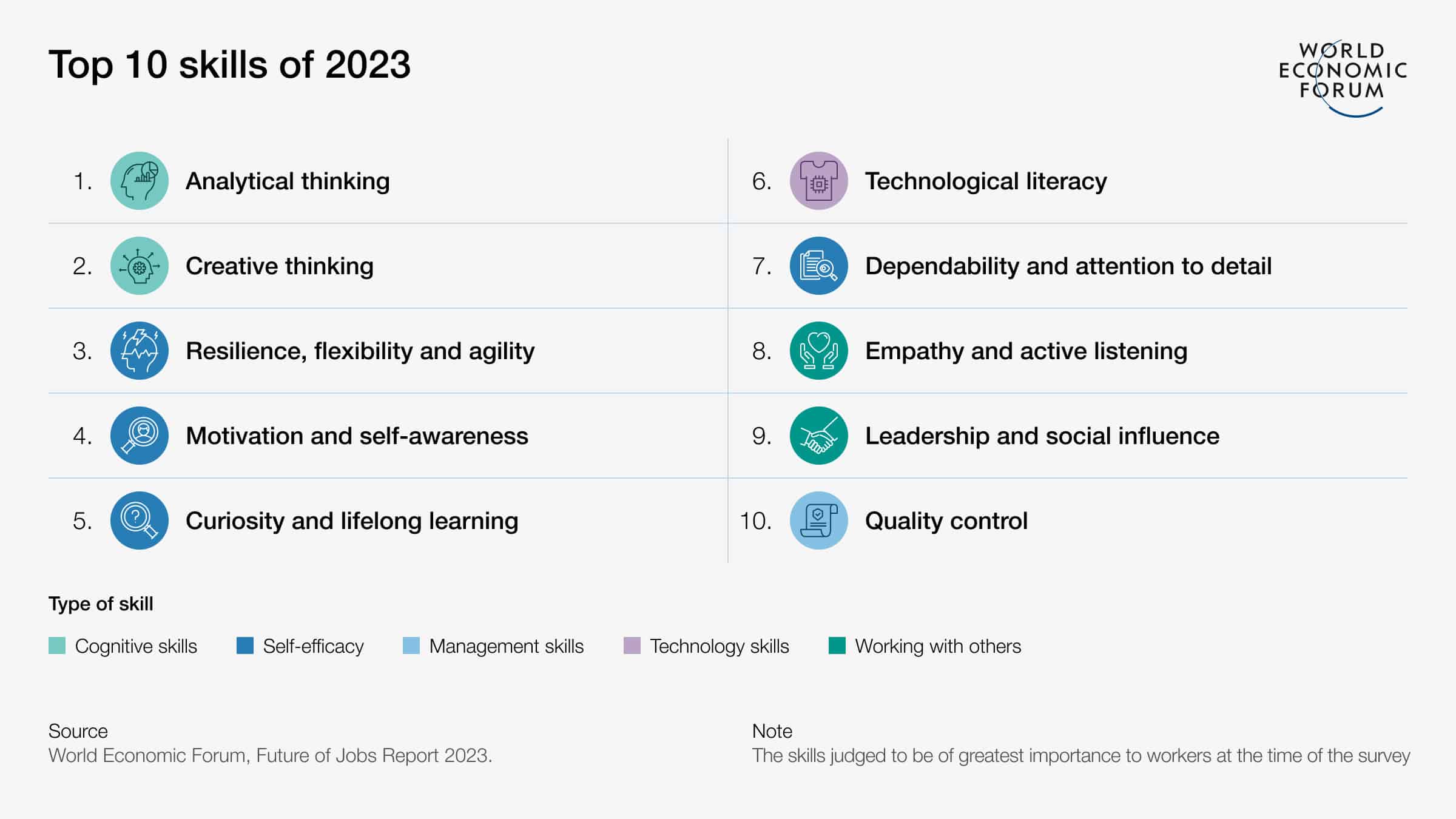 The top skills your employees need in 2023 to help your business excel.