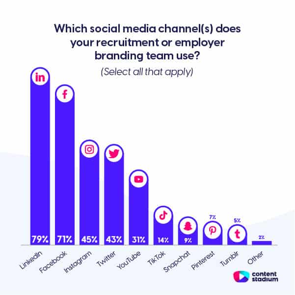 recruitment on social media channels