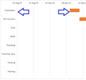 How To Make A Gantt Chart In Excel (+ Free Templates)
