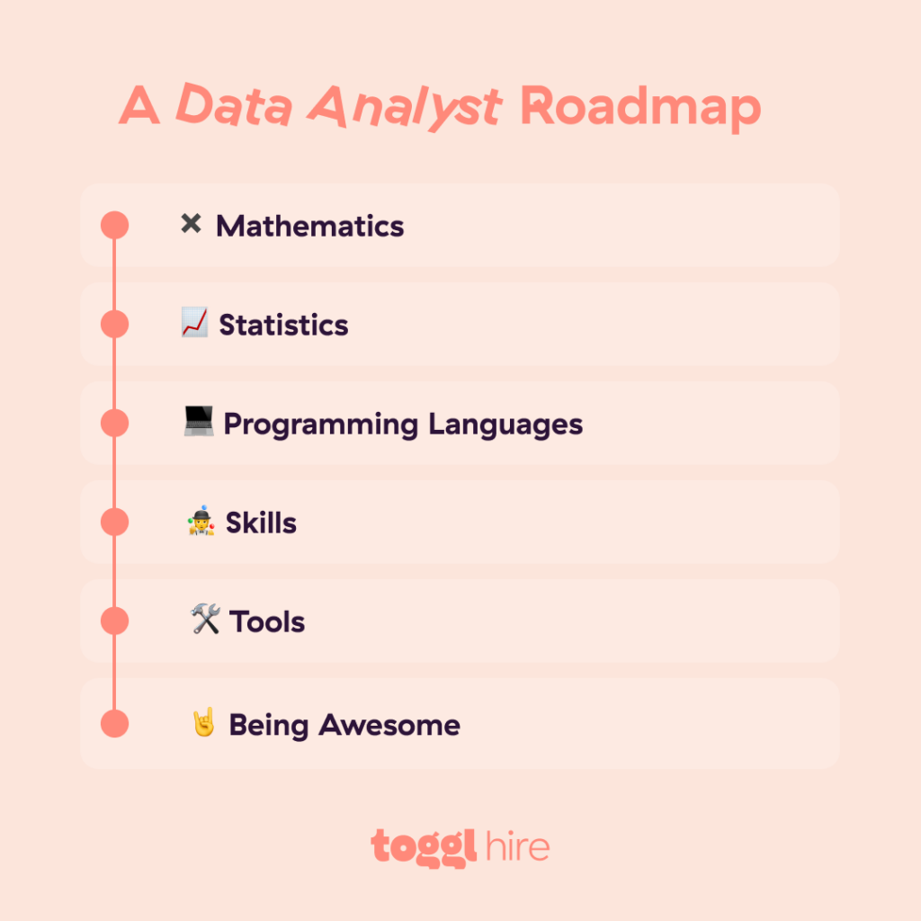 a roadmap to becoming a data analyst