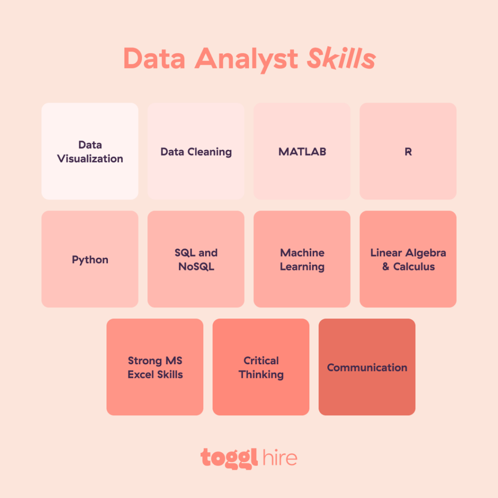 Skills to look for in a data analyst