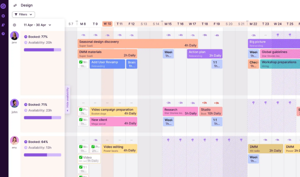 Toggl Plan's Team timeline 