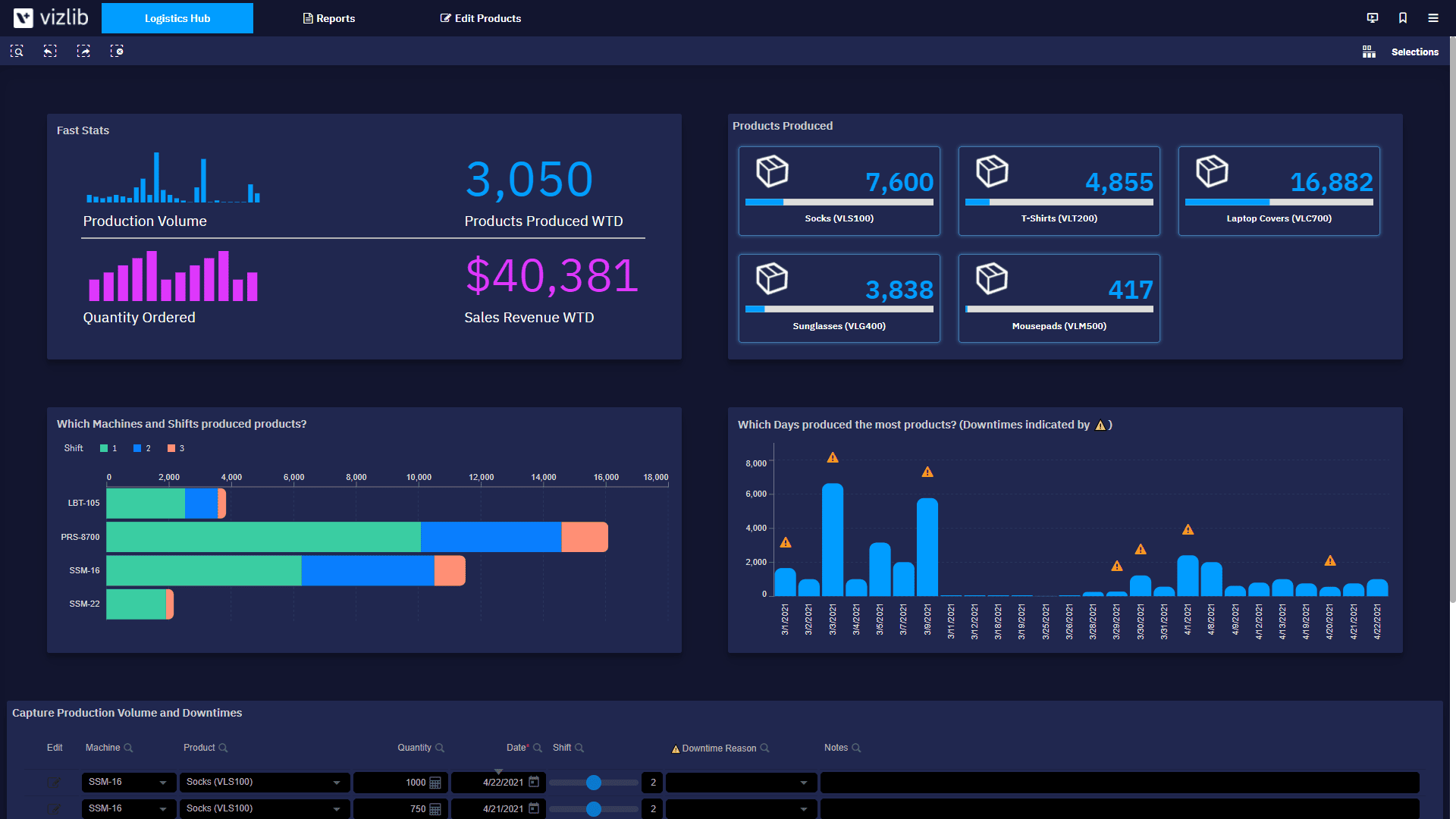 Data analysts use data visualization software to present data findings in a visual way that everyone can understand. 