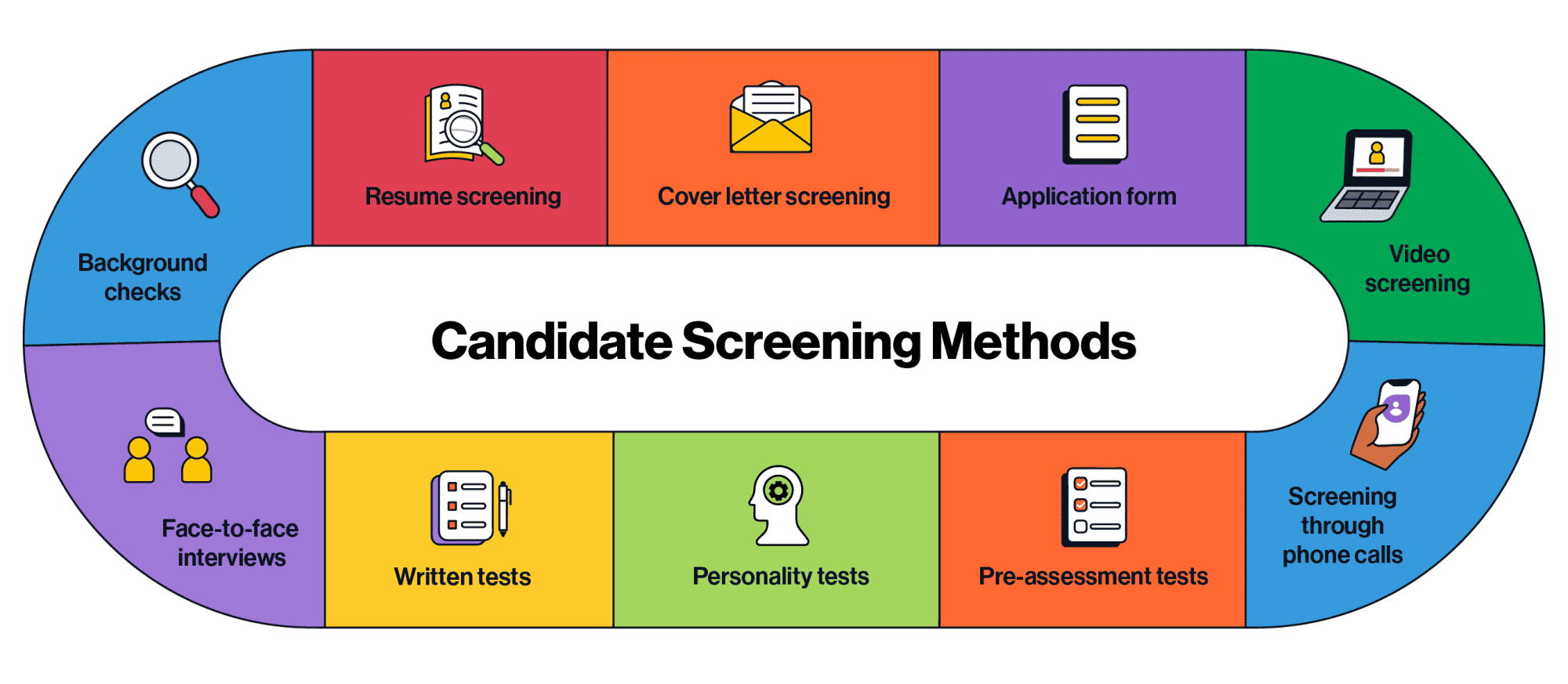 A writing skills assessment test is a vital component in the candidate screening process.