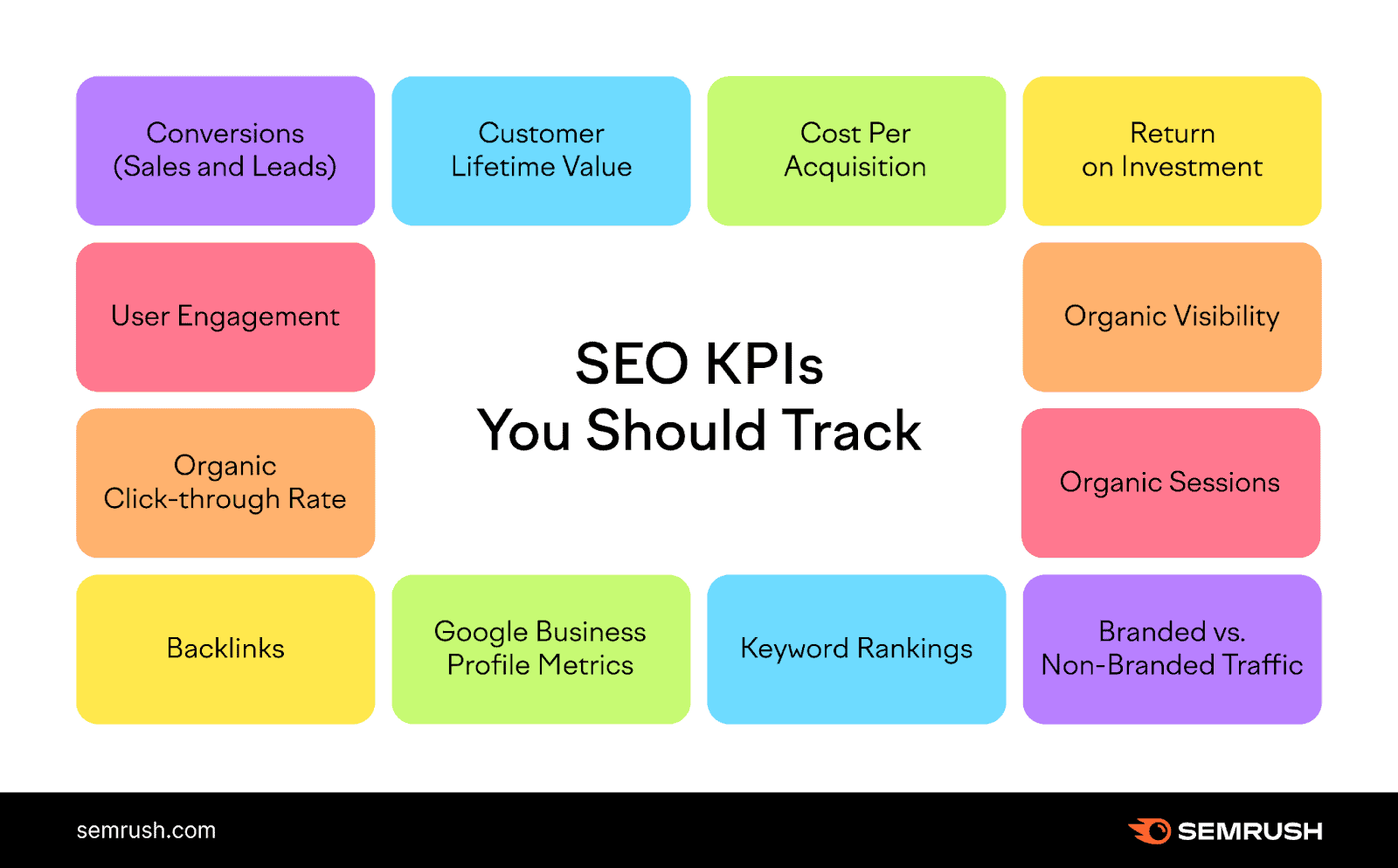 Examples of SEO metrics you can (but don't necessarily have to) track