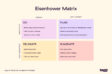 11 Ways To Improve Team Time Management in 2025