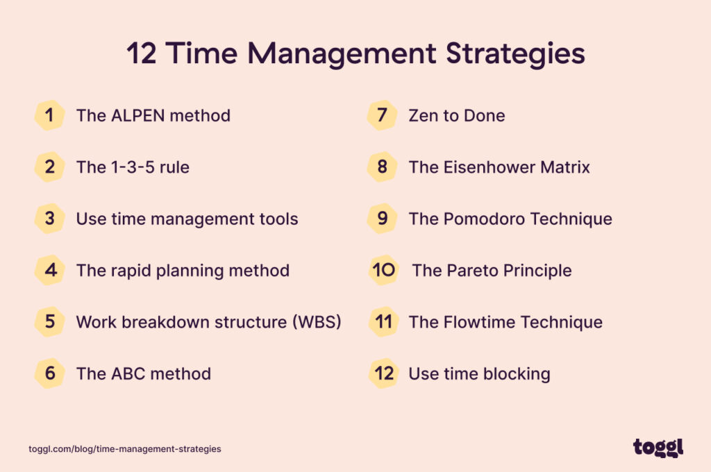 Effective Time Management Strategies for Peak Productivity