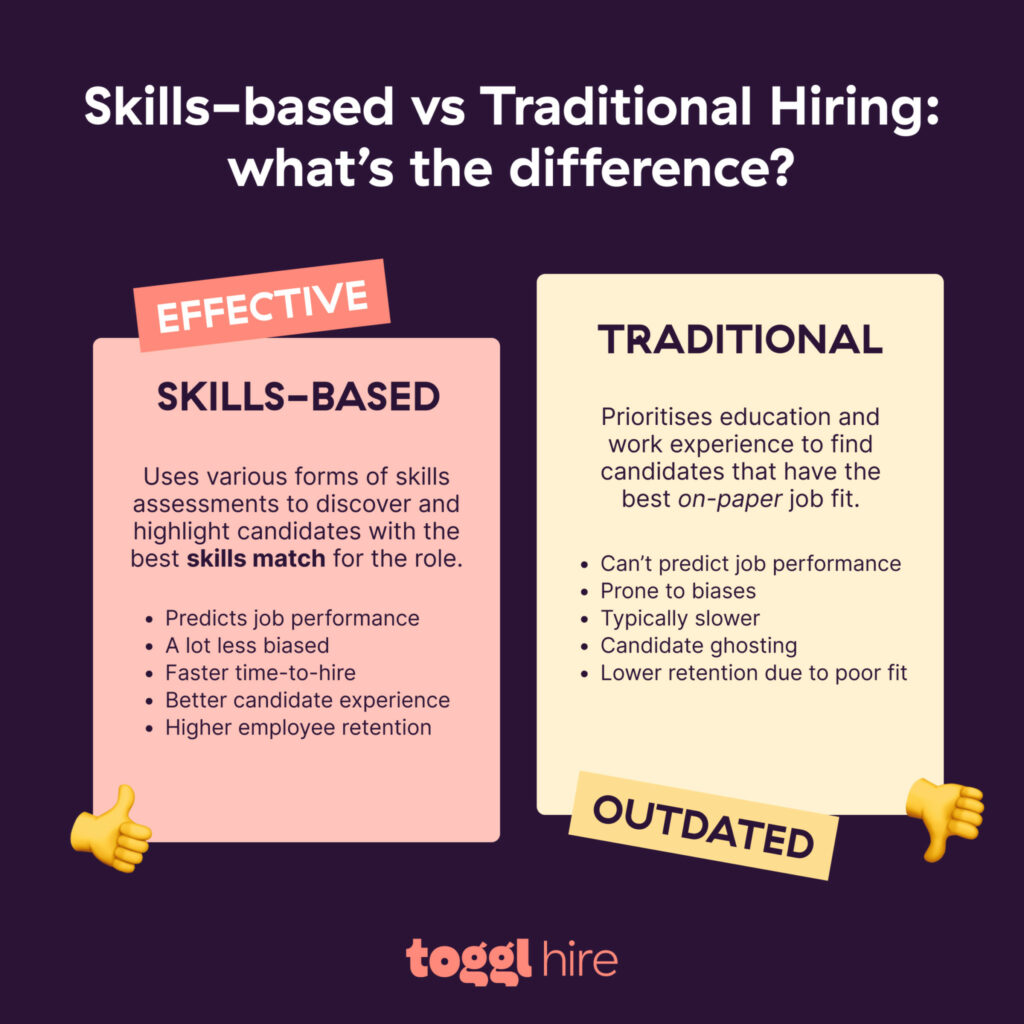 skills-based hiring vs traditional hiring