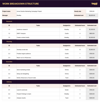 6 Project Estimation Techniques For Accurate Estimates