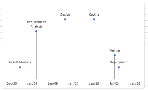 An example of a scatter chart in Excel.