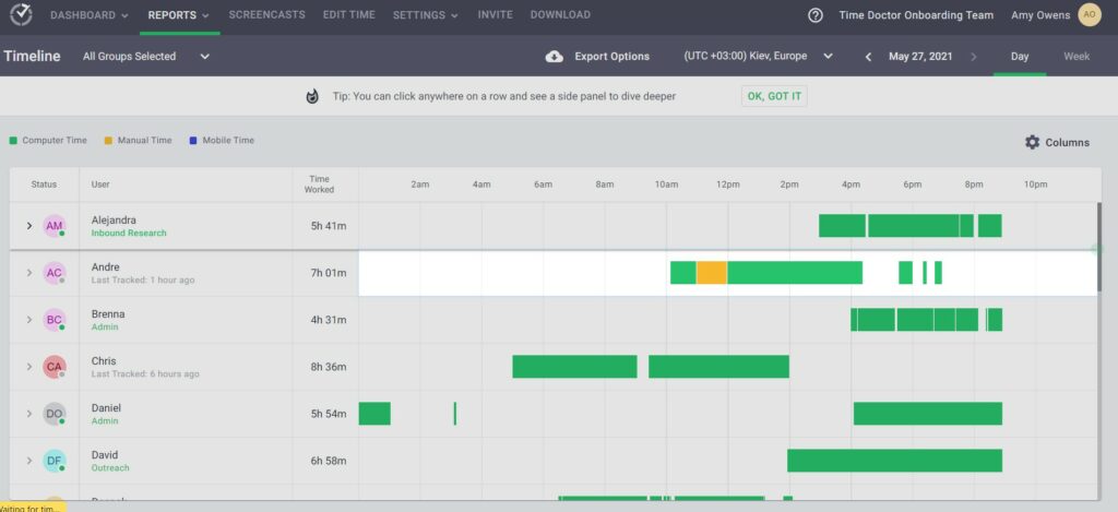 A screenshot of Time Doctor.