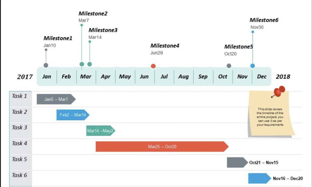 An illustration of a static timeline.