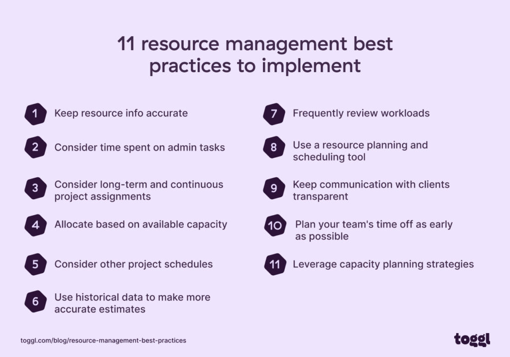 A graph showing eleven key resource management best practices.