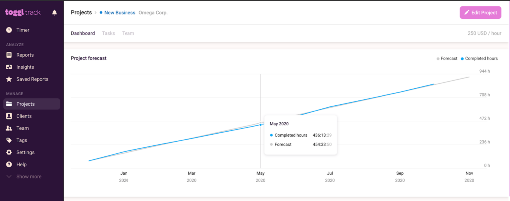 A screenshot of the Project Dashboard.