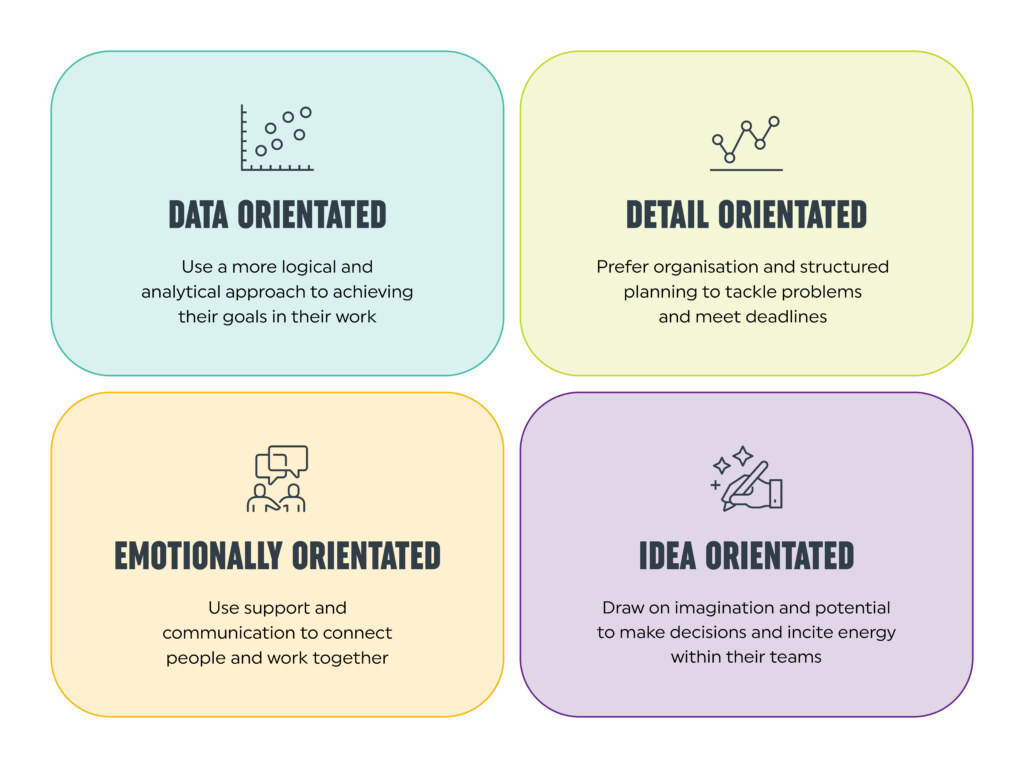 Personality tests can help you understand candidates' working style preferences. 