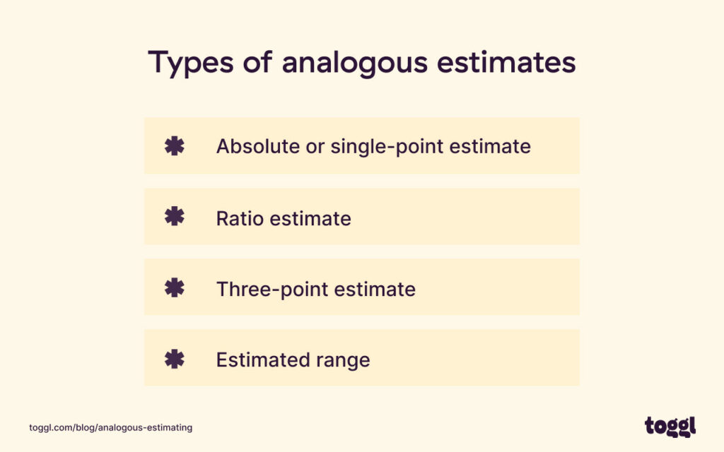 A graph showing the types of analogous estimates.