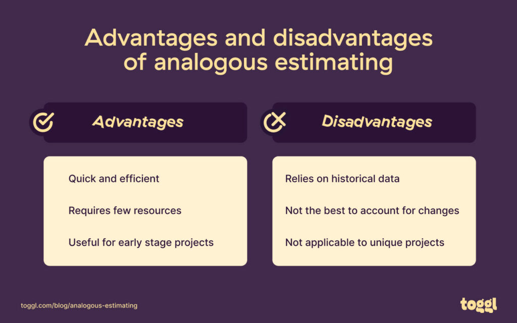 A graph showing the advantages and disadvantages of analogous estimating. 