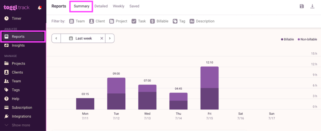 A screenshot of the reporting features in Toggl Track.