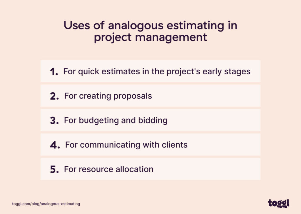 A graph showing the common uses for analogous estimating. 