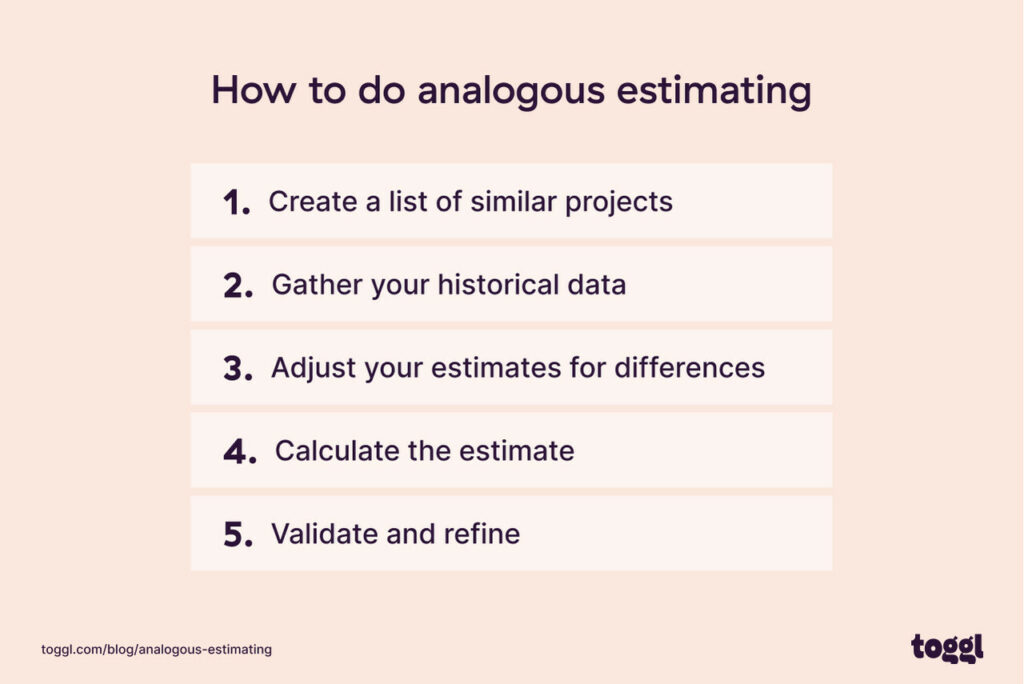 A graph showing the steps for analogous estimating.