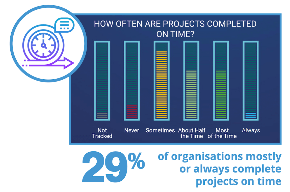 Project Time Estimation Definition, Importance & Steps