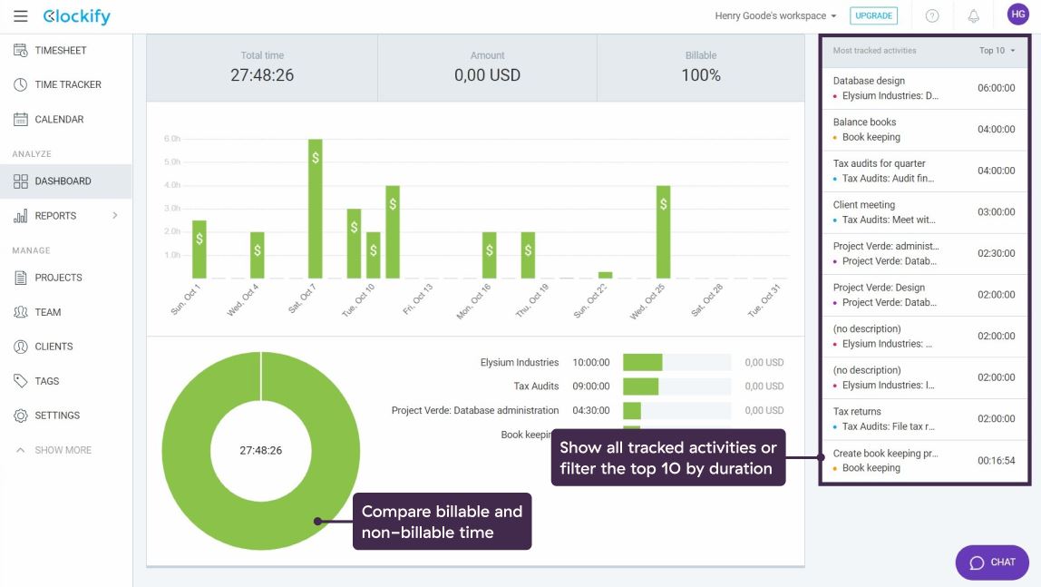 How to take back control of your time – Clockify Blog